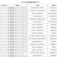 收藏：东平县预防接种单位公示！